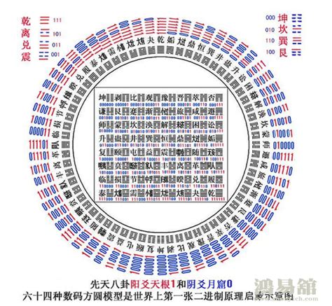 易 意味 一覧|易経 周易六十四卦 